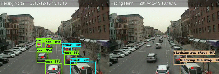 Digital tracking example
