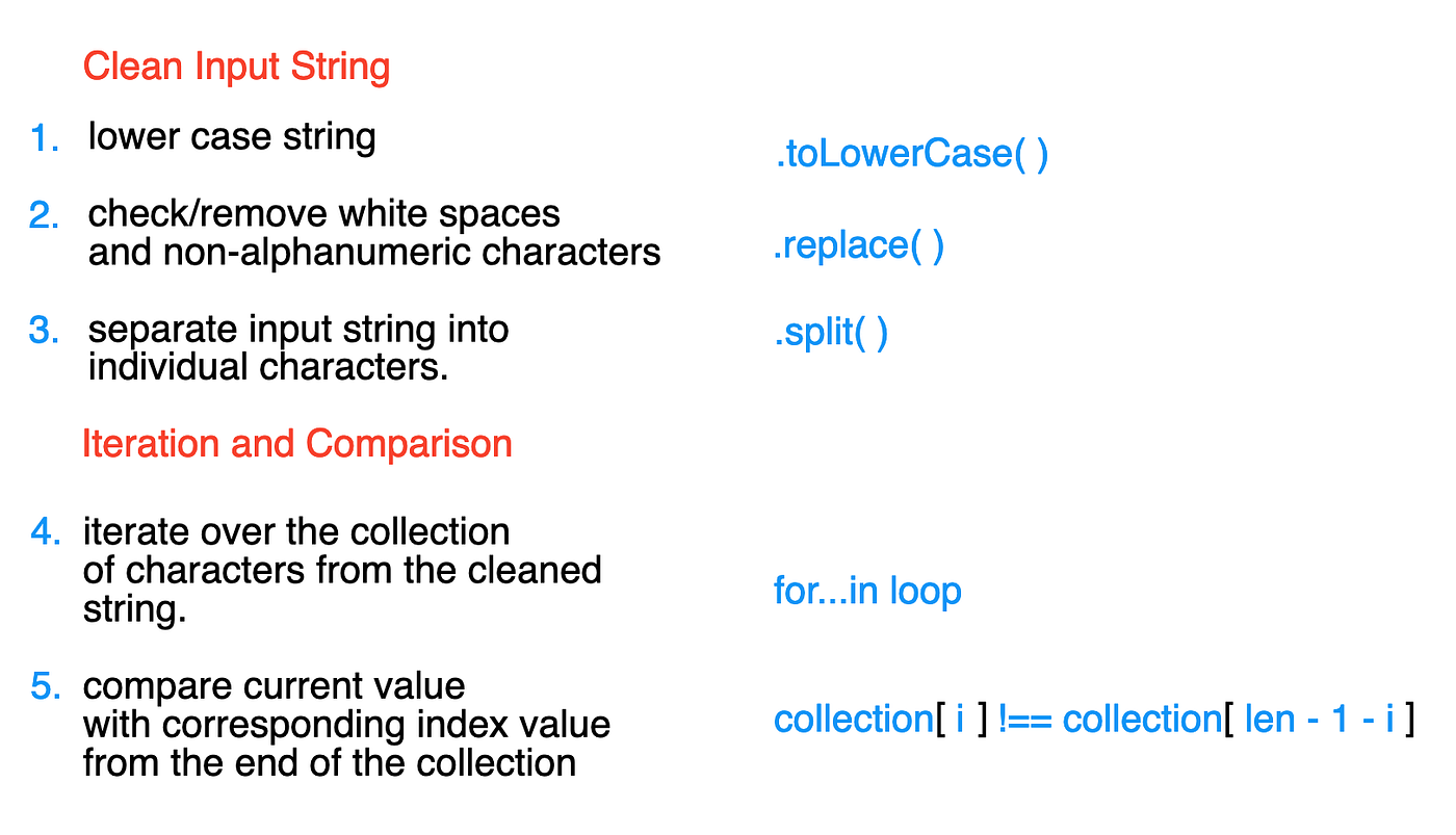 JavaScript Algorithms: Palindrome Checker | by Chris Kakos | JavaScript in  Plain English