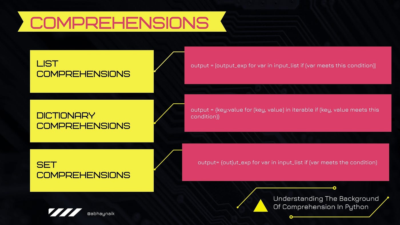 All You Need To Know About Comprehensions In Python by Abhay Naik