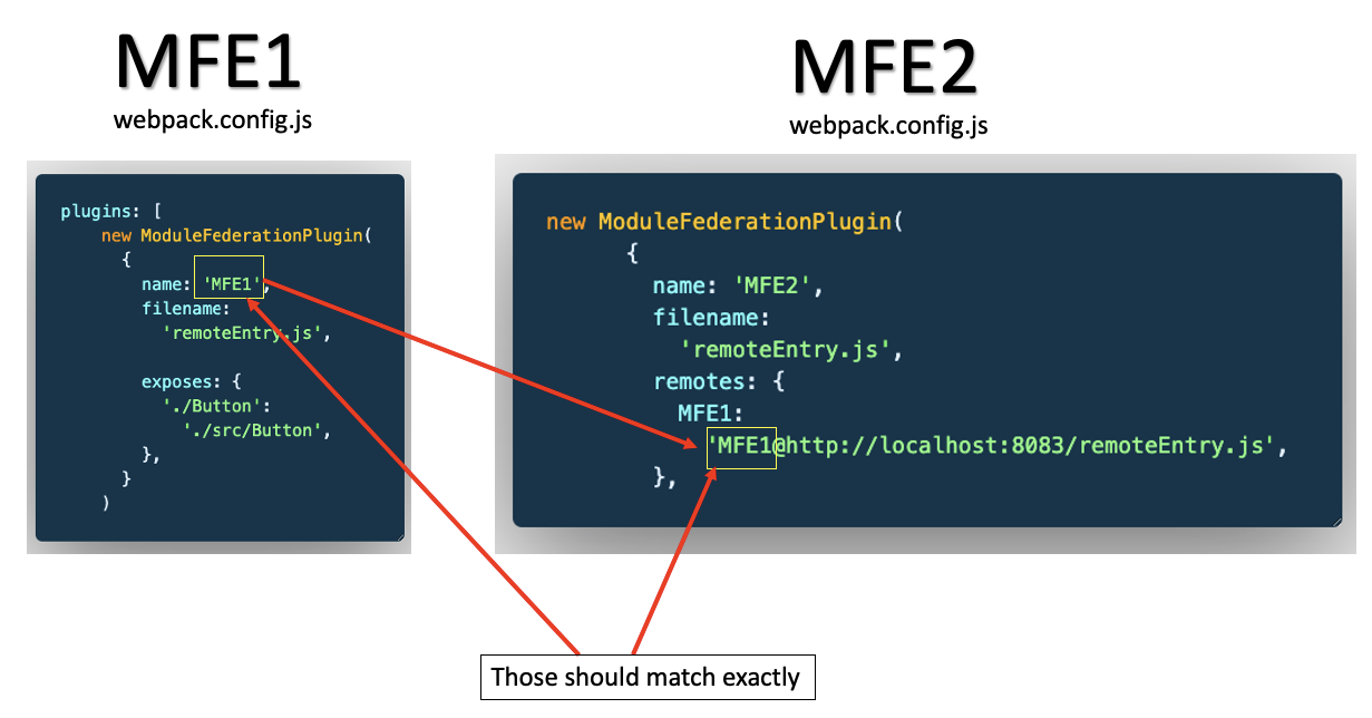 Micro Frontends Step By Step Using React Webpack 5 And Module Federation With Deployment To Aws By Rany Elhousieny Level Up Coding Level Up Coding