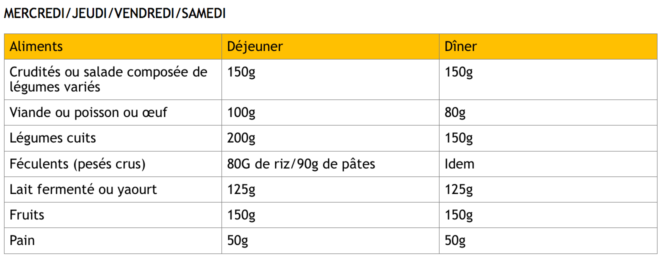 Quoi manger la dernière semaine avant un SemiMarathon ? by Mademoiselle Run Medium