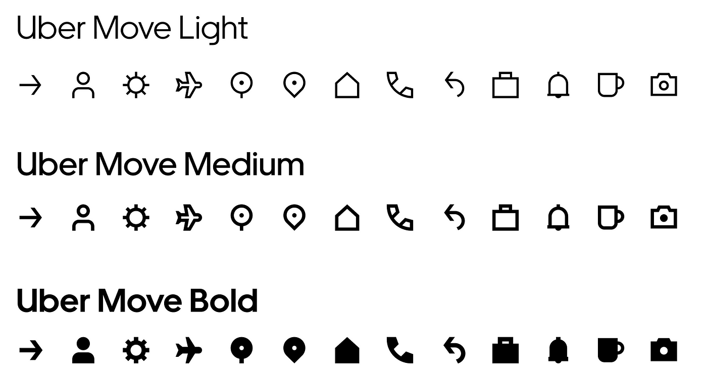 Where to? The journey to Uberu0027s iconography  by Vietanh Nguyen 