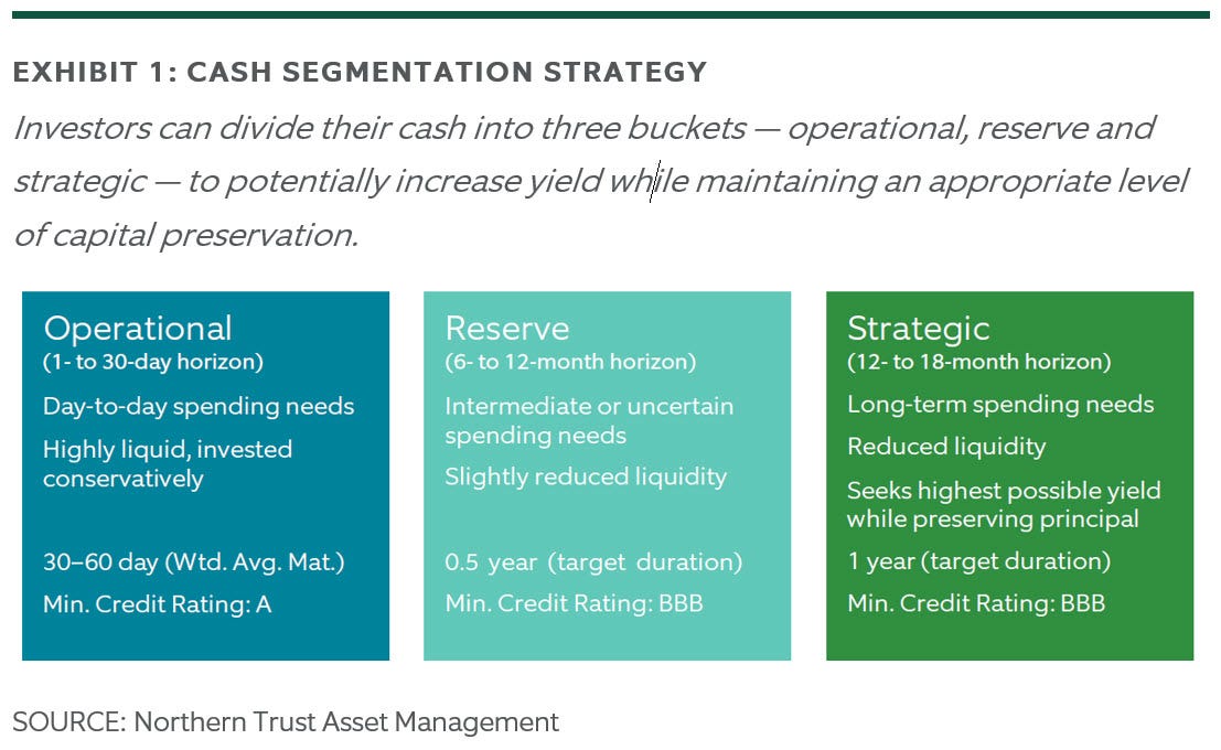 What to do when inflation drags down short-term cash investments | Northern  Trust Asset Management | Point of View