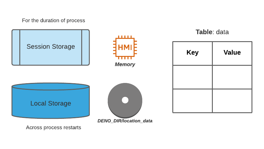 12  API's Every Developer should know!