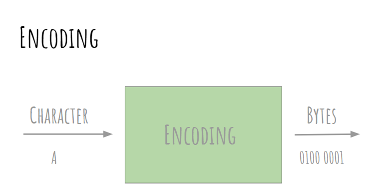 Python — from A to Z (1). 26 concepts you should know — Part 1… | by ...