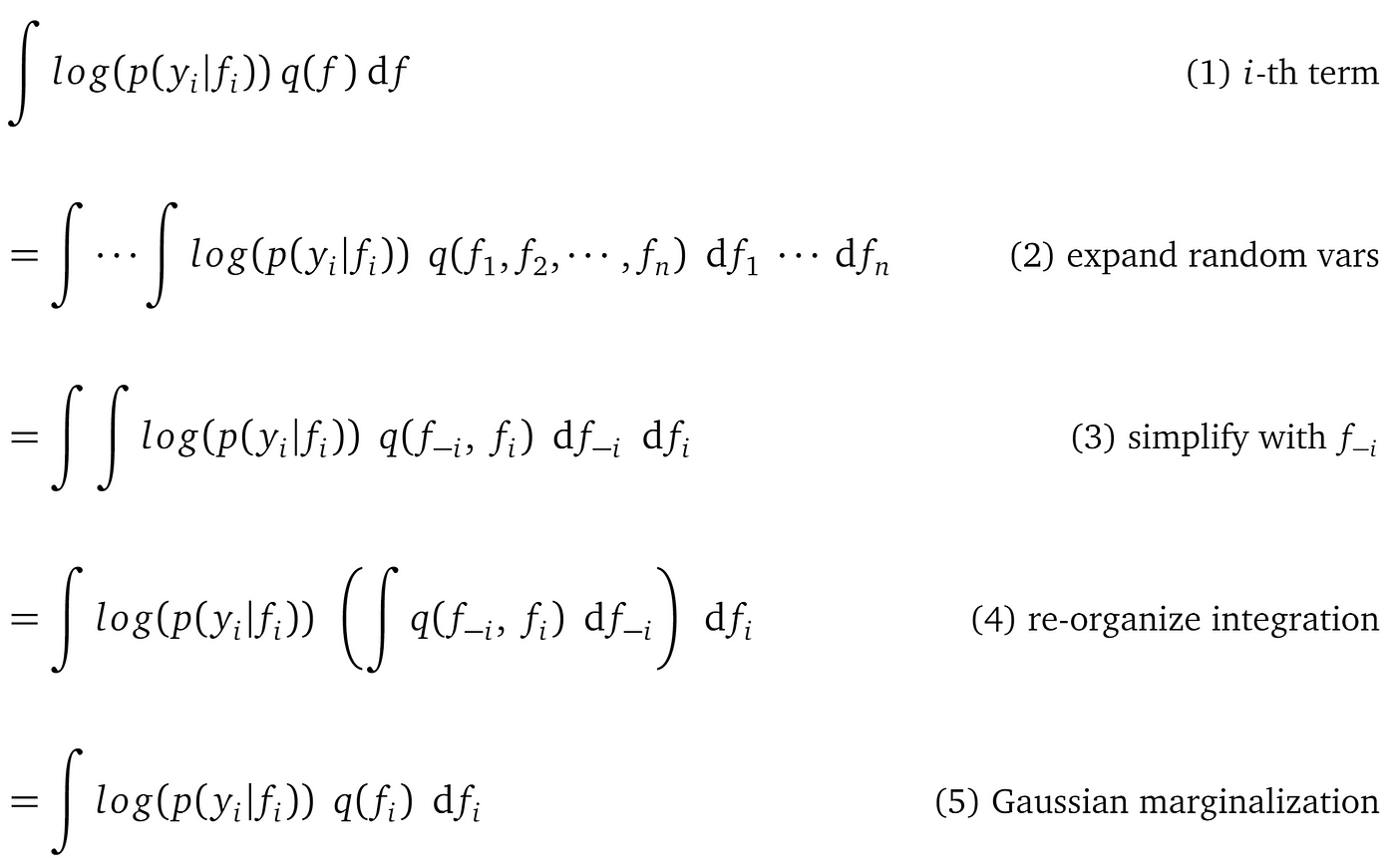 Variational Gaussian Process Vgp What To Do When Things Are Not Gaussian By Wei Yi Towards Data Science