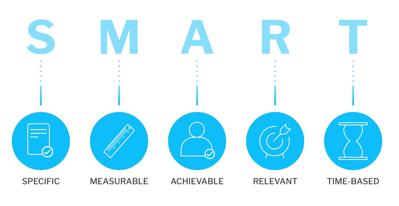 Habitwise Case Study. Solving the problems created by our… | by Olivia ...