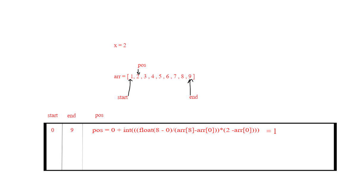 Interpolation Search Explained. The interpolation search algorithm is ...
