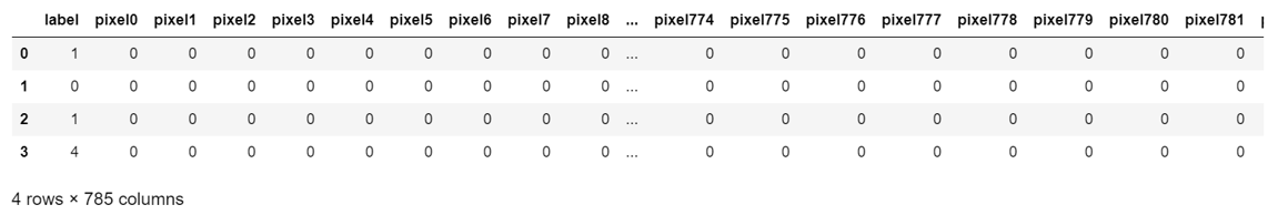 PCA(Principal Component Analysis) In Python | by sarayu gouda | Medium