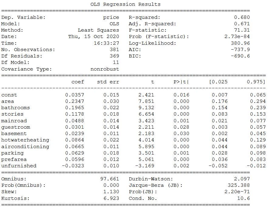 Multiple Linear Regression model using Python: Machine Learning | by ...