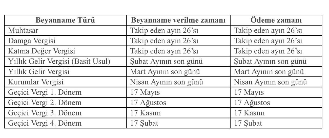 Beyanname Verme Sureleri Degisti Guncel By Erdem Durmaz Medium