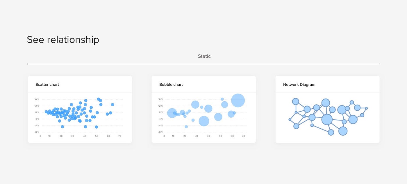 10 rules for better dashboard design | by Taras Bakusevych | UX Planet