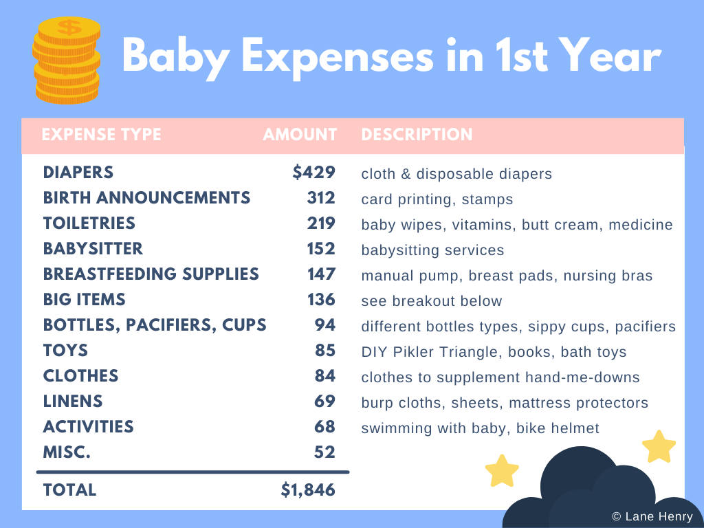 How Much Does A Baby Really Cost? by Lane Henry A Parent Is Born