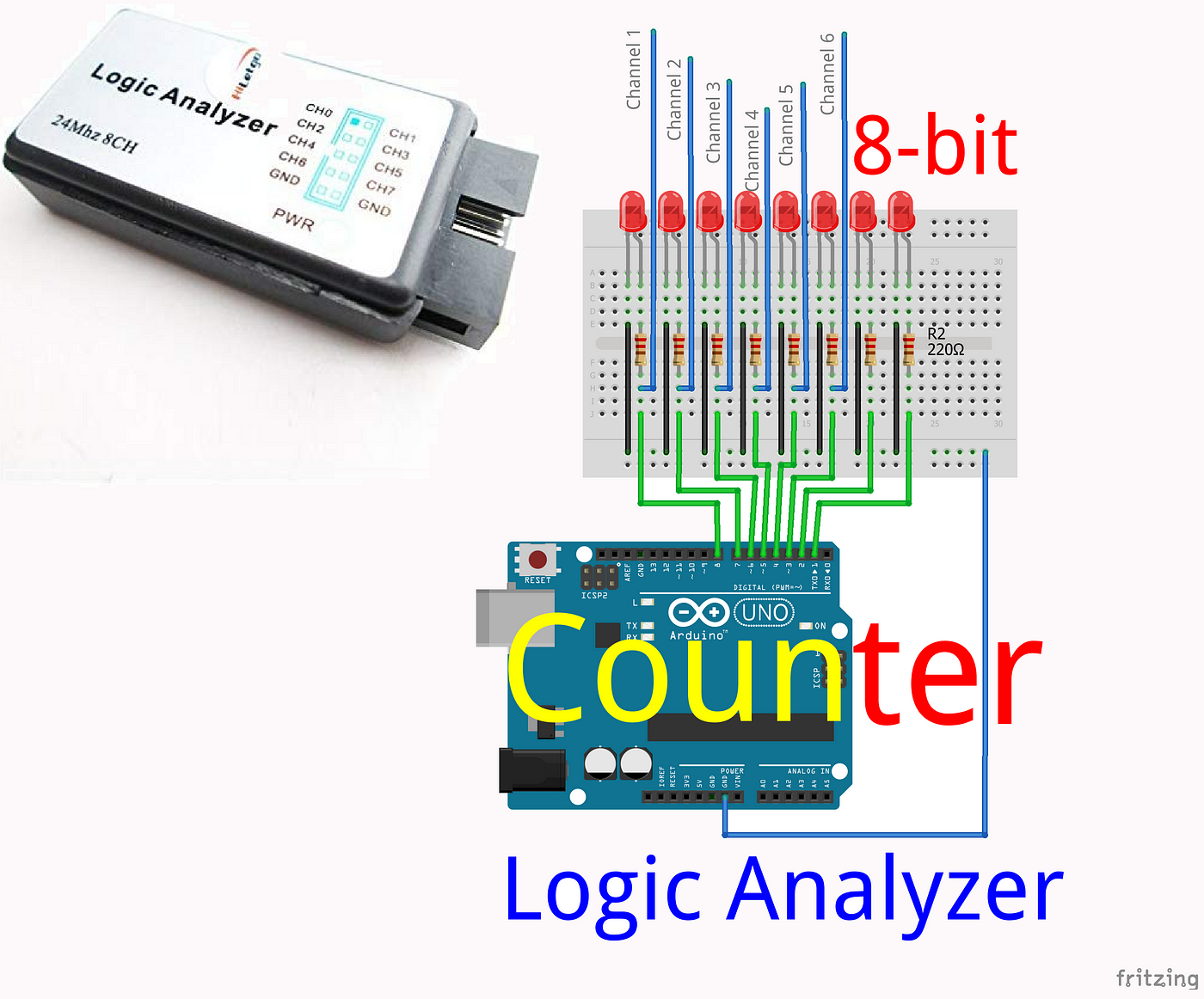 Binary Counter — Logic Analyzer. Build an LED Binary Counter & Improve… |  by J3 | Jungletronics | Medium