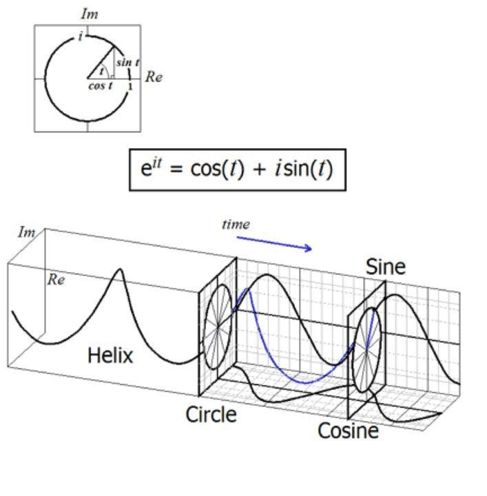 Intro To Post Structuralist French Philosophy For Data Scientists Part Ii By Travis Greene Towards Data Science Intro To Post Structuralist French Philosophy For Data Scientists Part Ii By Travis Greene Towards Data Science