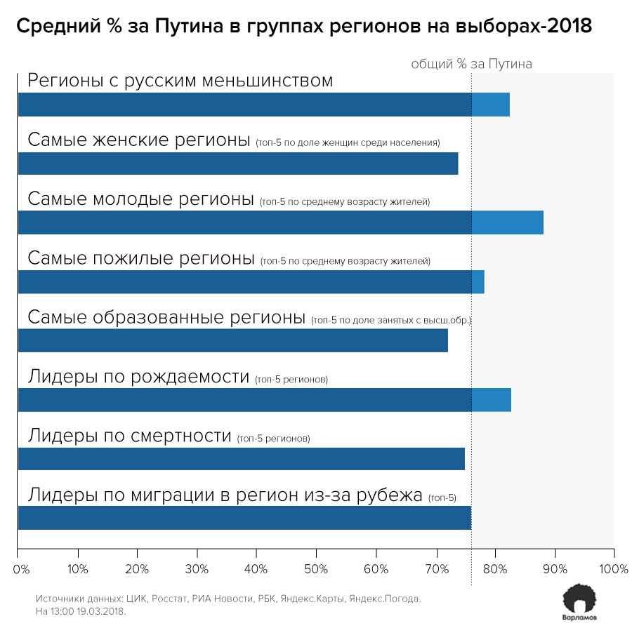 какое место заняла собчак на выборах президента