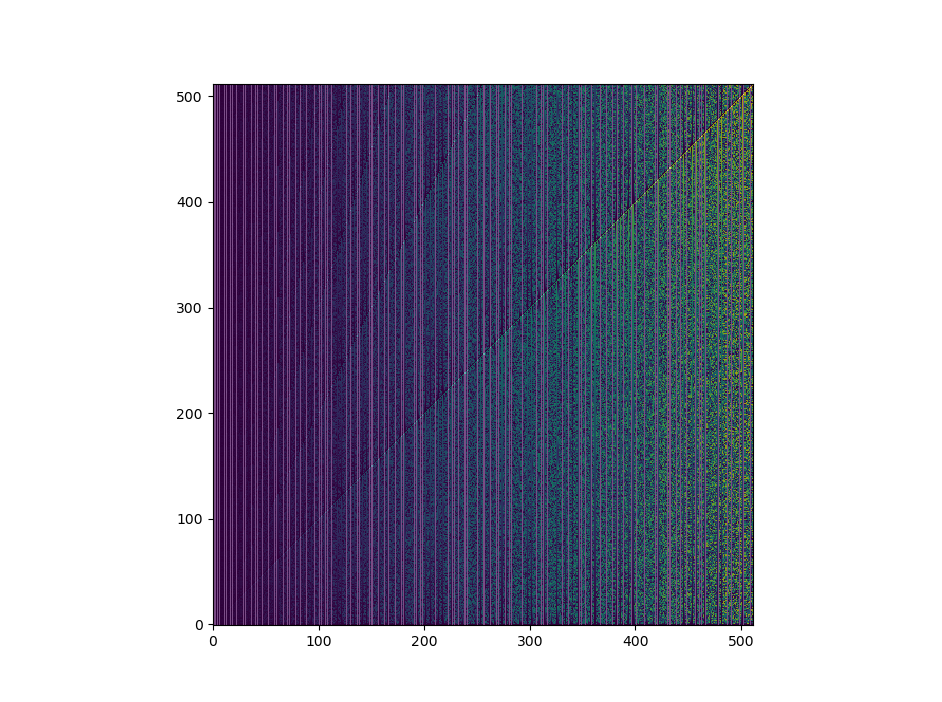 Fermat S Little Theorem An Etymological And Visual Exploration By Cedric Bellet Biffures Medium Fermat S Little Theorem An Etymological And Visual Exploration By Cedric Bellet Biffures Medium