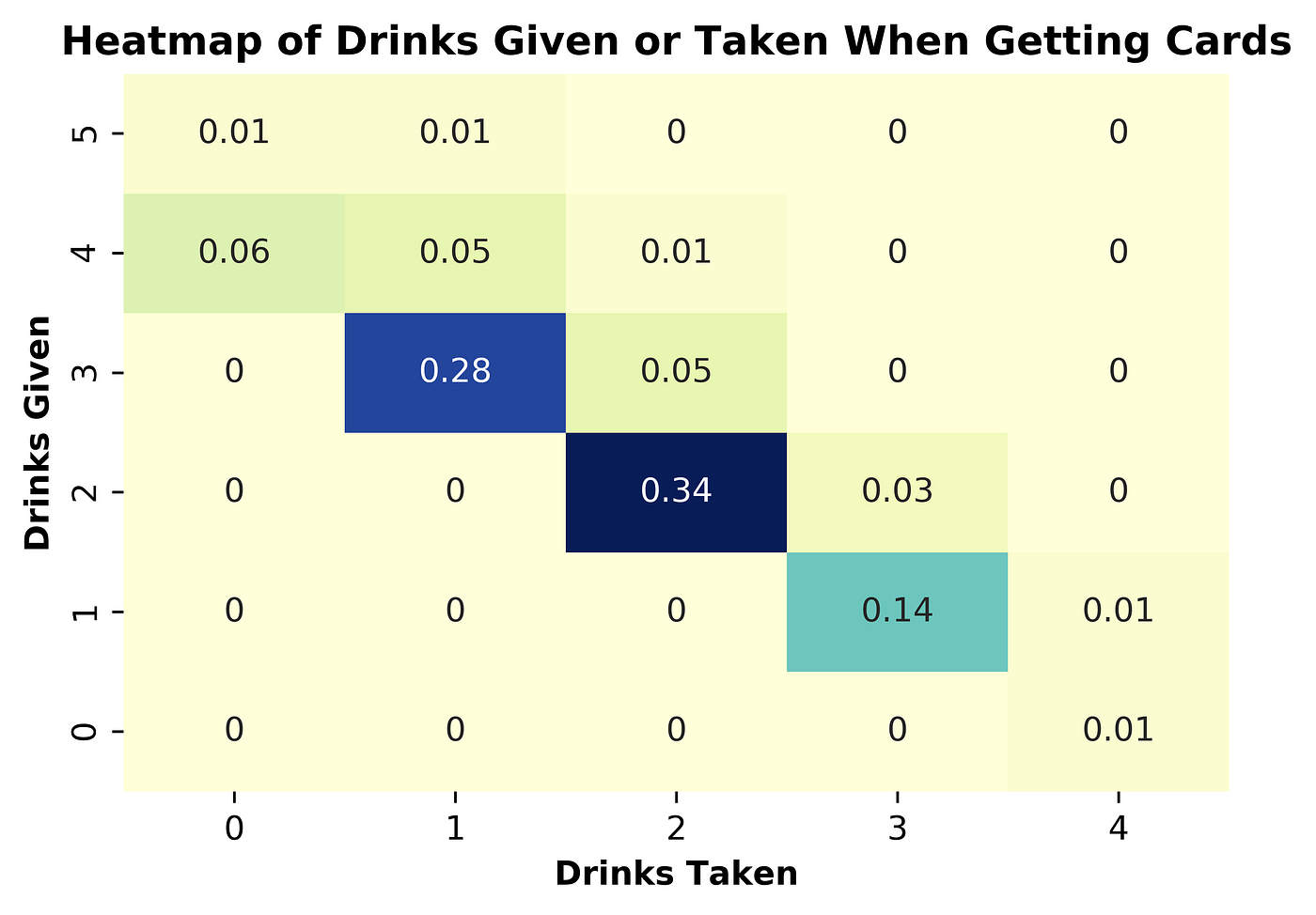 What Should I Expect Before a Round of a Popular Drinking Game? | by Daston  Arman | Towards Data Science