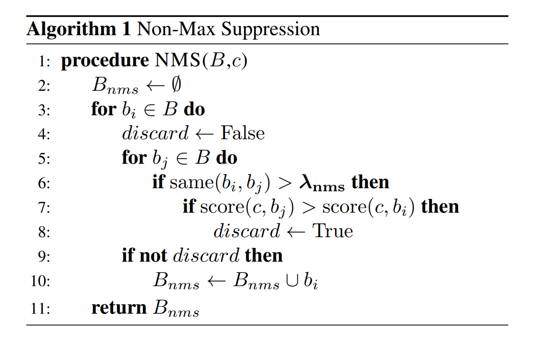 Pseudo code of NMS