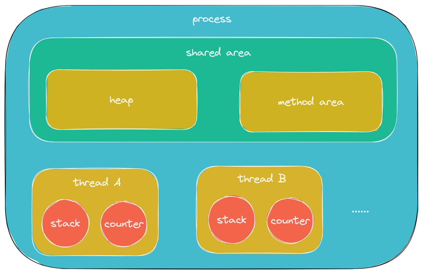 Talk about thread pool and pooling technology by Dwen CodeX Apr