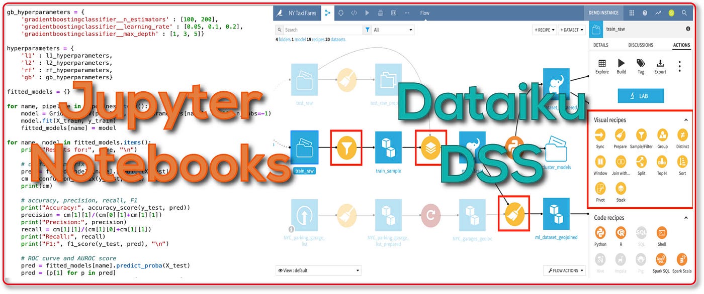 Jupyter Notebooks Versus Dataiku DSS for Data Science | by Col Jung |  Towards Data Science