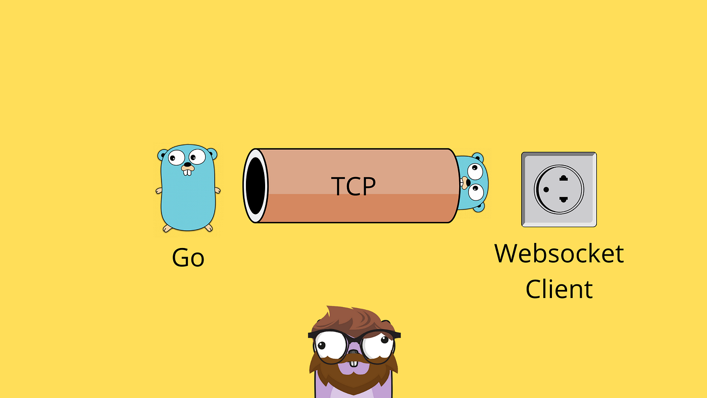 Mastering WebSockets With Go. Tutorial on how to use WebSockets to… | by  Percy Bolmér | Nov, 2022 | Towards Data Science