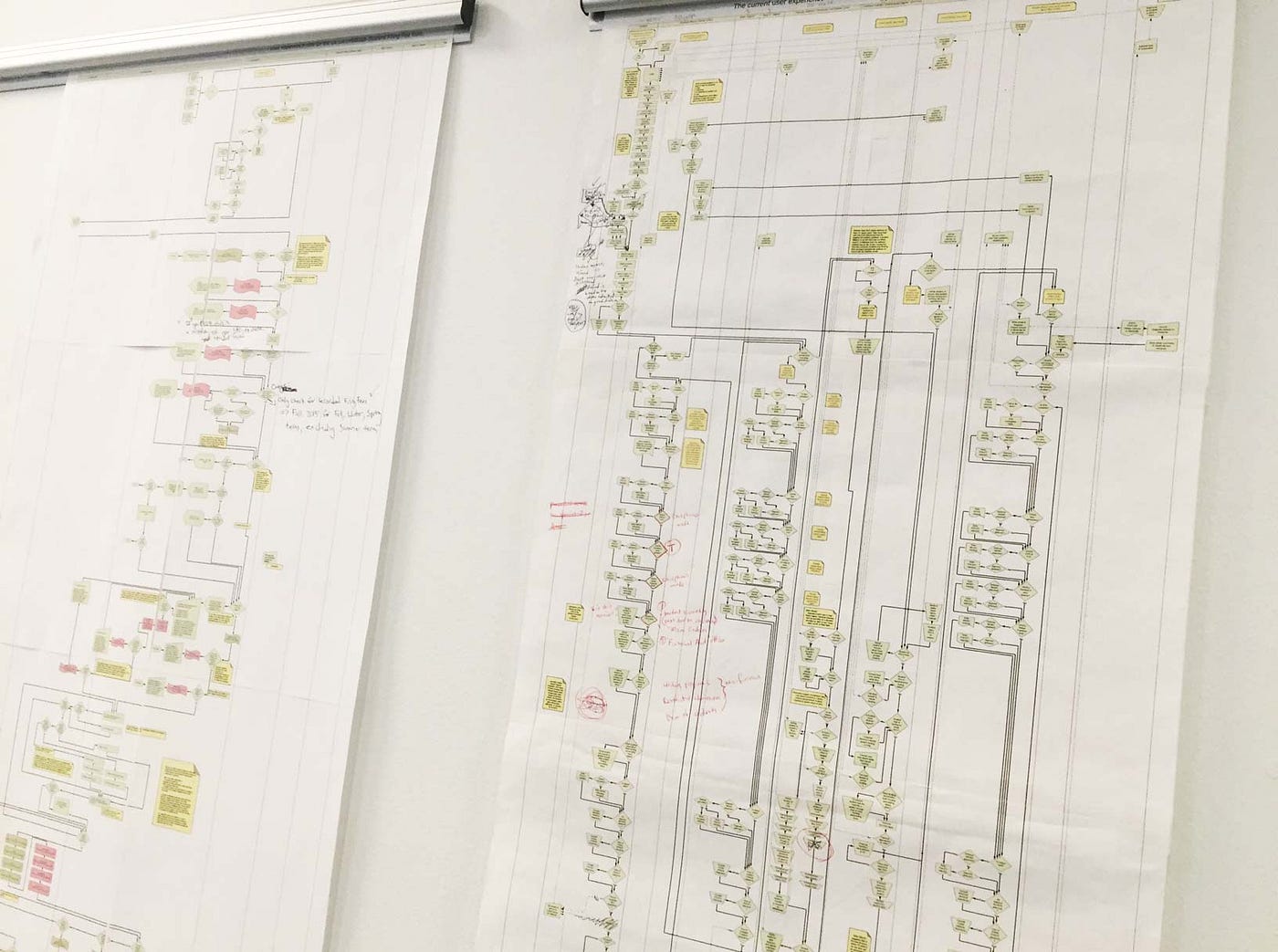 UCLA Service Design. Case study: digital forms are not just… | by Perre  DiCarlo | Perre