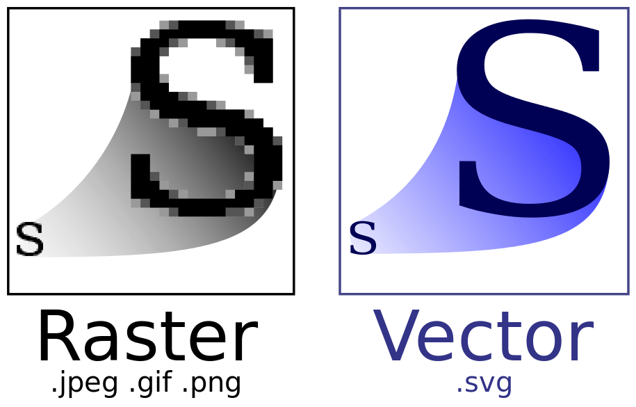 Download Using Svg Icons Components In React By Nishan Bajracharya Leapfrog