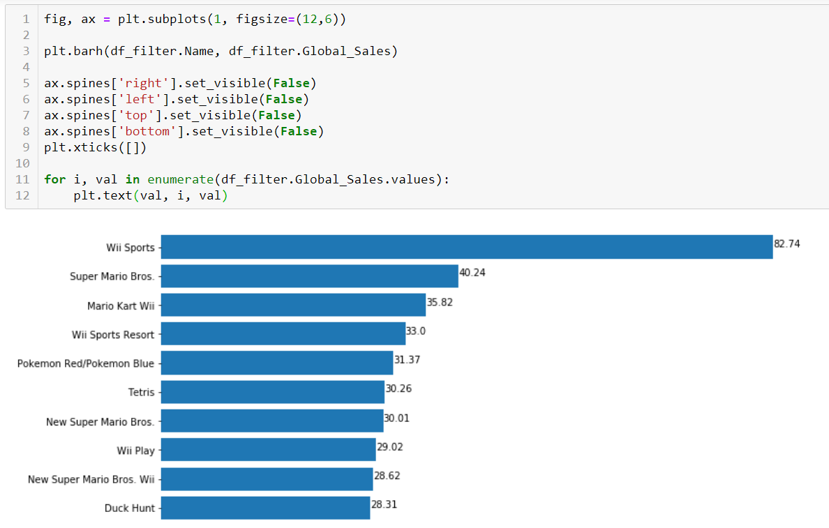 Bar Chart Basics with Python’s Matplotlib - Python In Plain English ...