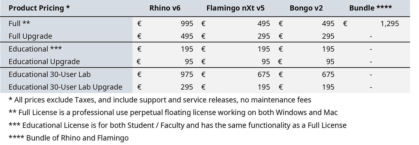 bongo 2 for rhino 6 crack bongo 2 for rhino 6 crack