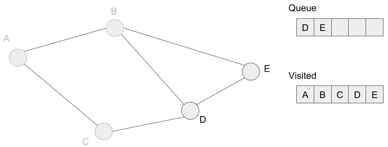 Understanding the Breadth-First Search with Python | by Yasufumi ...