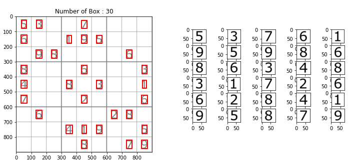Sudoku Solver Using Image Processing And Neural Networks By Kris 