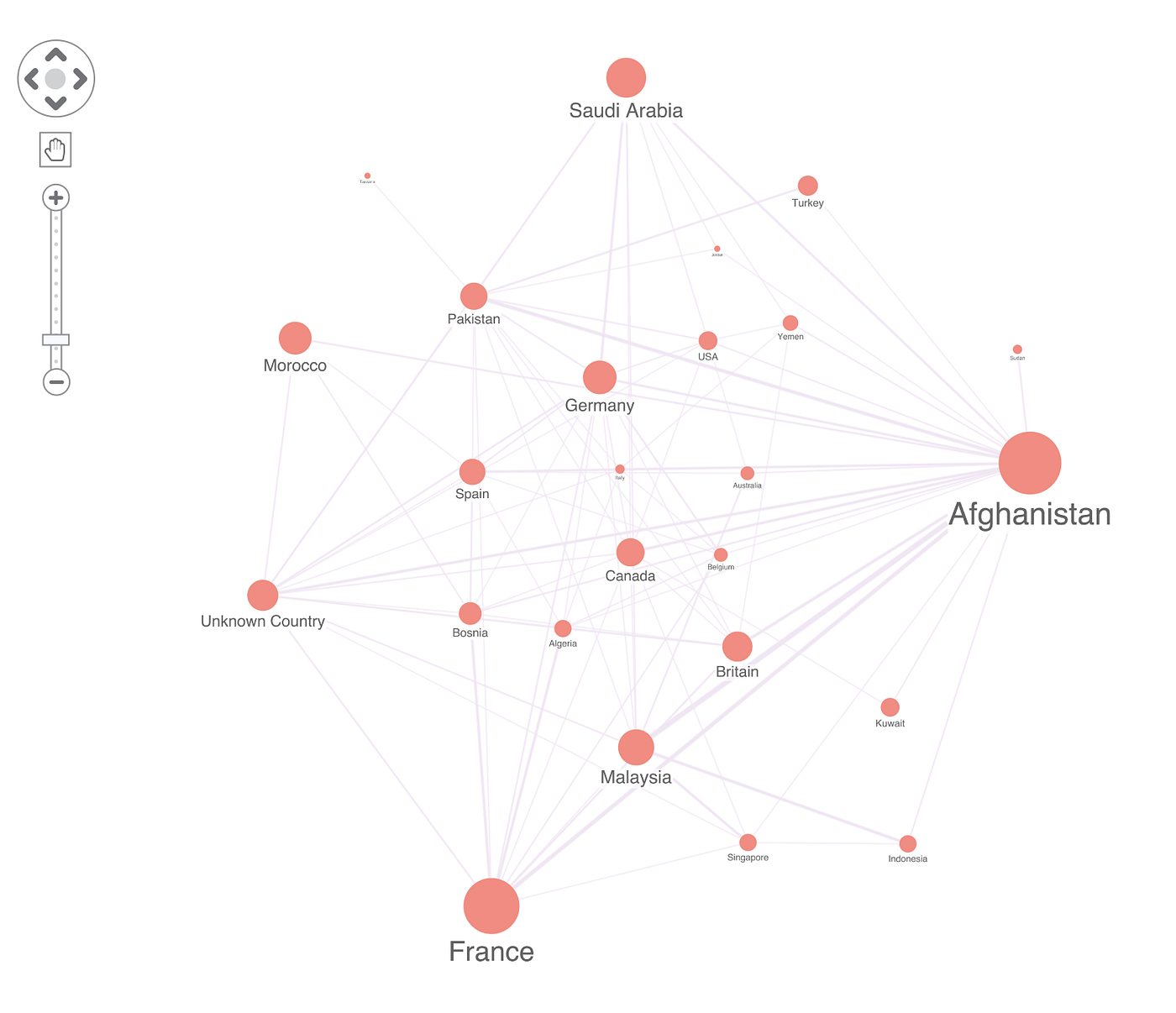 Getting started with ReGraph — the graph visualization toolkit for React |  by Cambridge Intelligence | Medium