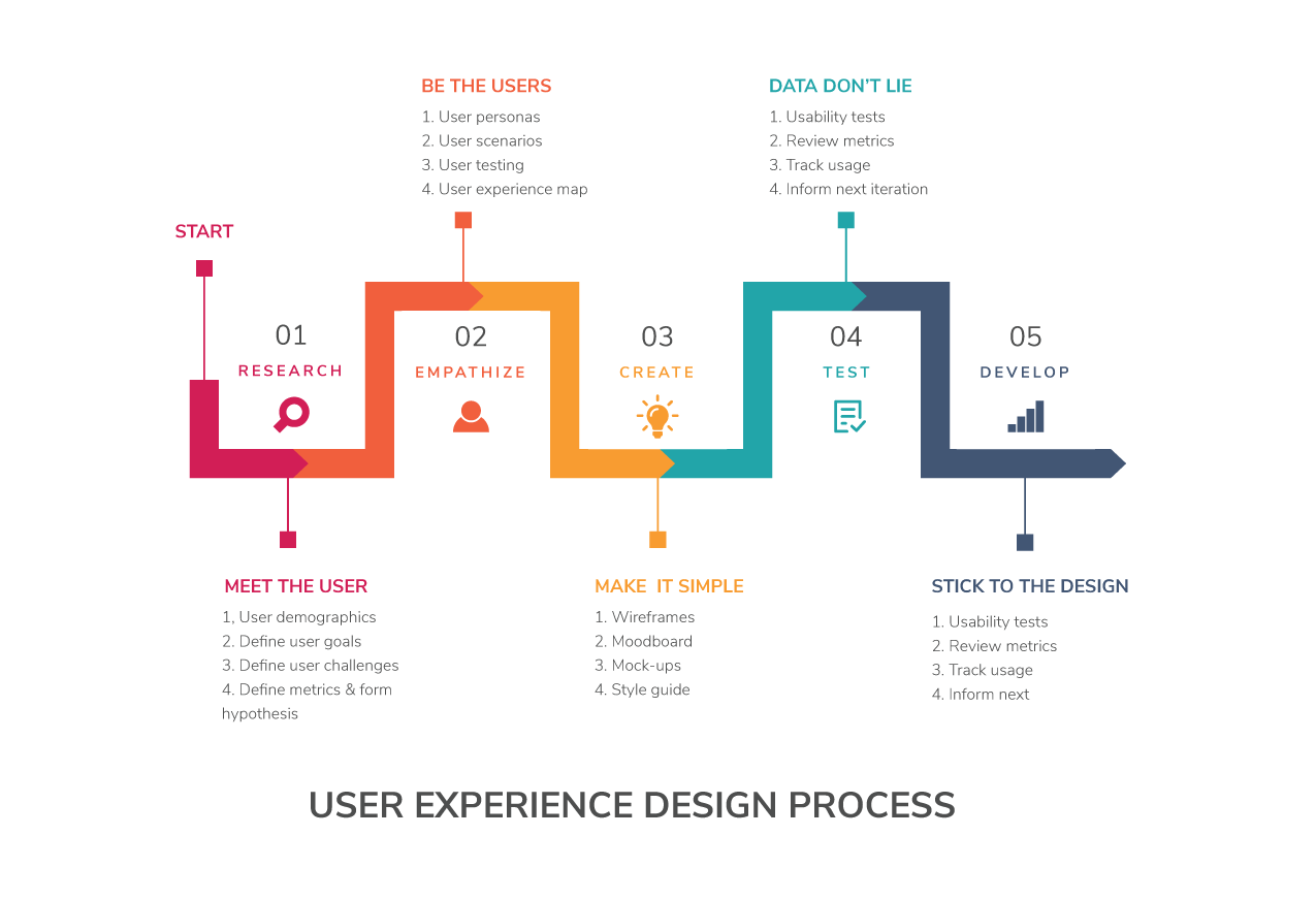 case study of user interface