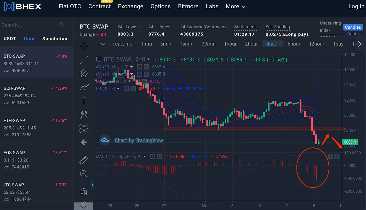 BHEX Daily Crypto Watch, Perpetual Contract Strategy ...