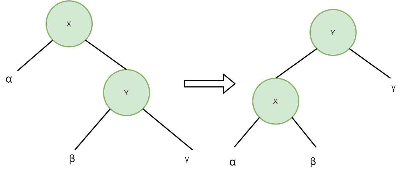 Demystifying Trees in Data Structures — Part 1 | by karthik Rajkumar ...