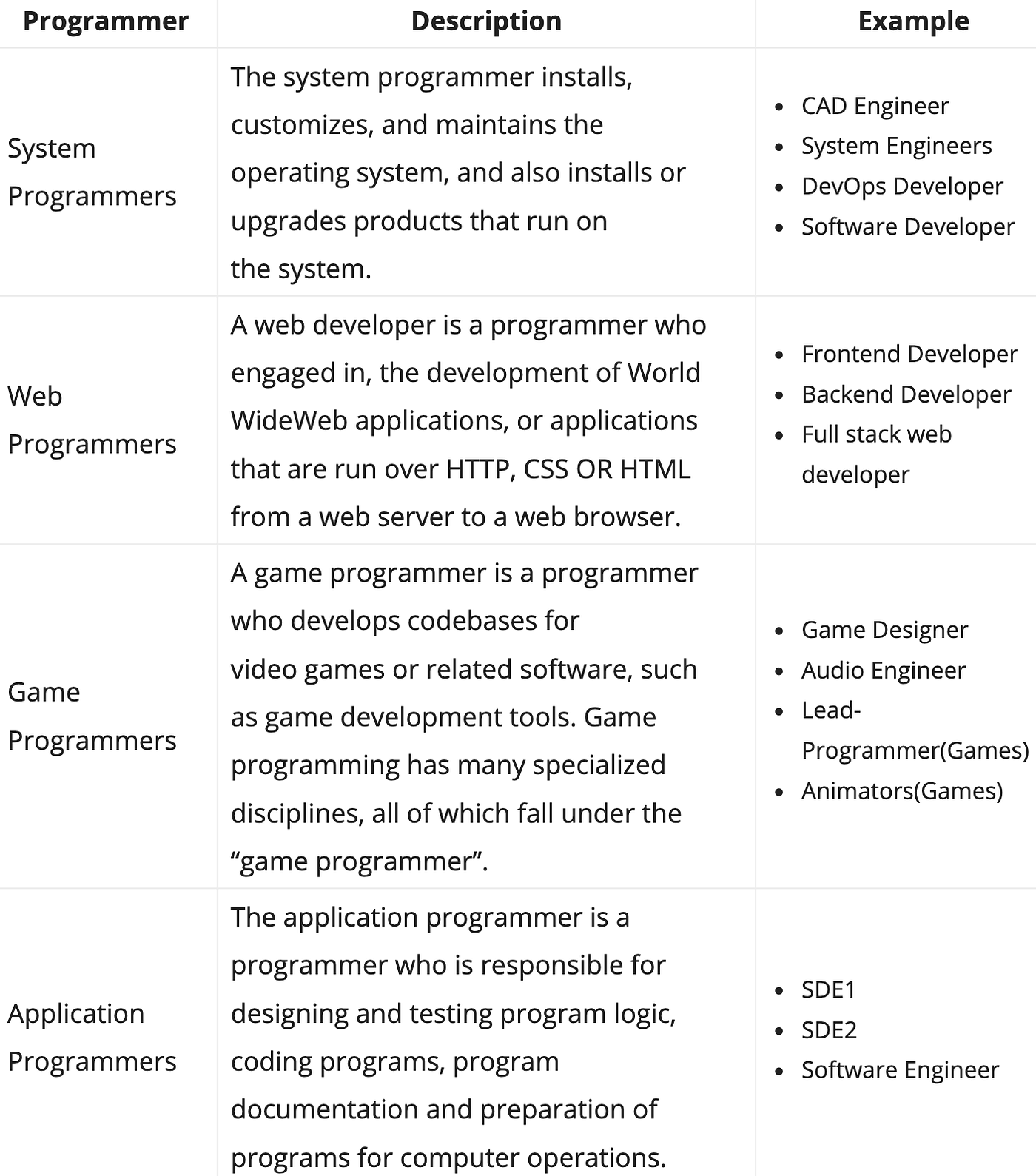 How to Start Your Programming Journey | by Linda Ojo | Helicarrier