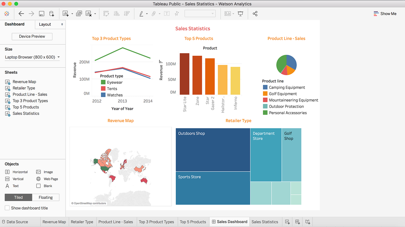 How to Create your First Tableau Dashboard — 6 Easy Steps by Eric Sales De Andrade Medium