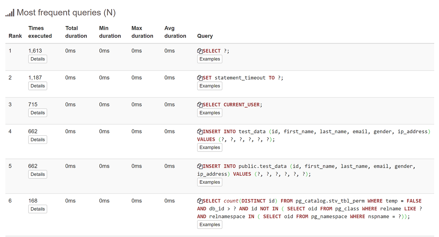 Audit RedShift Historical Queries With pgbadger | Searce