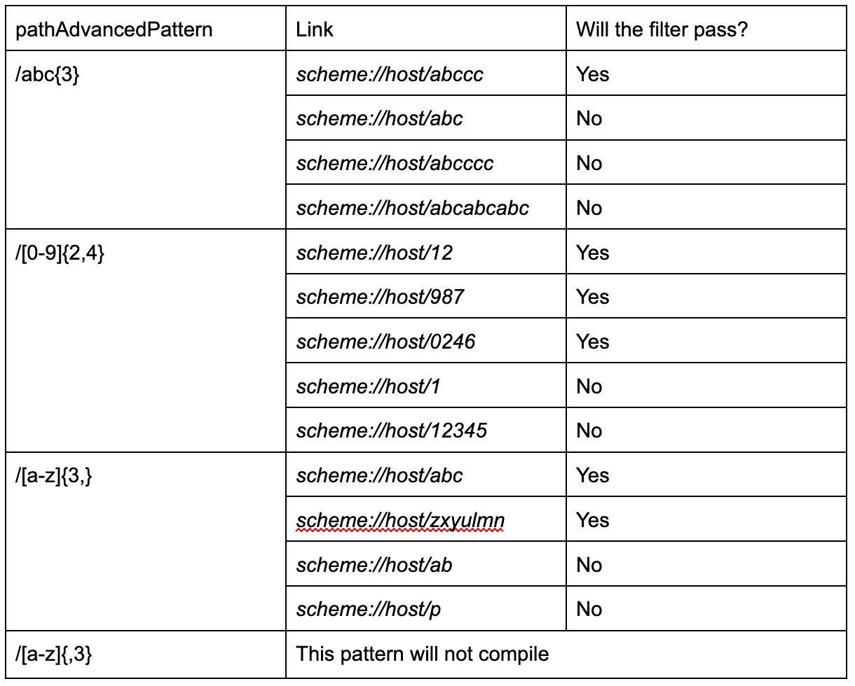 Examples of using {…} and , in pathPatternAdvanced