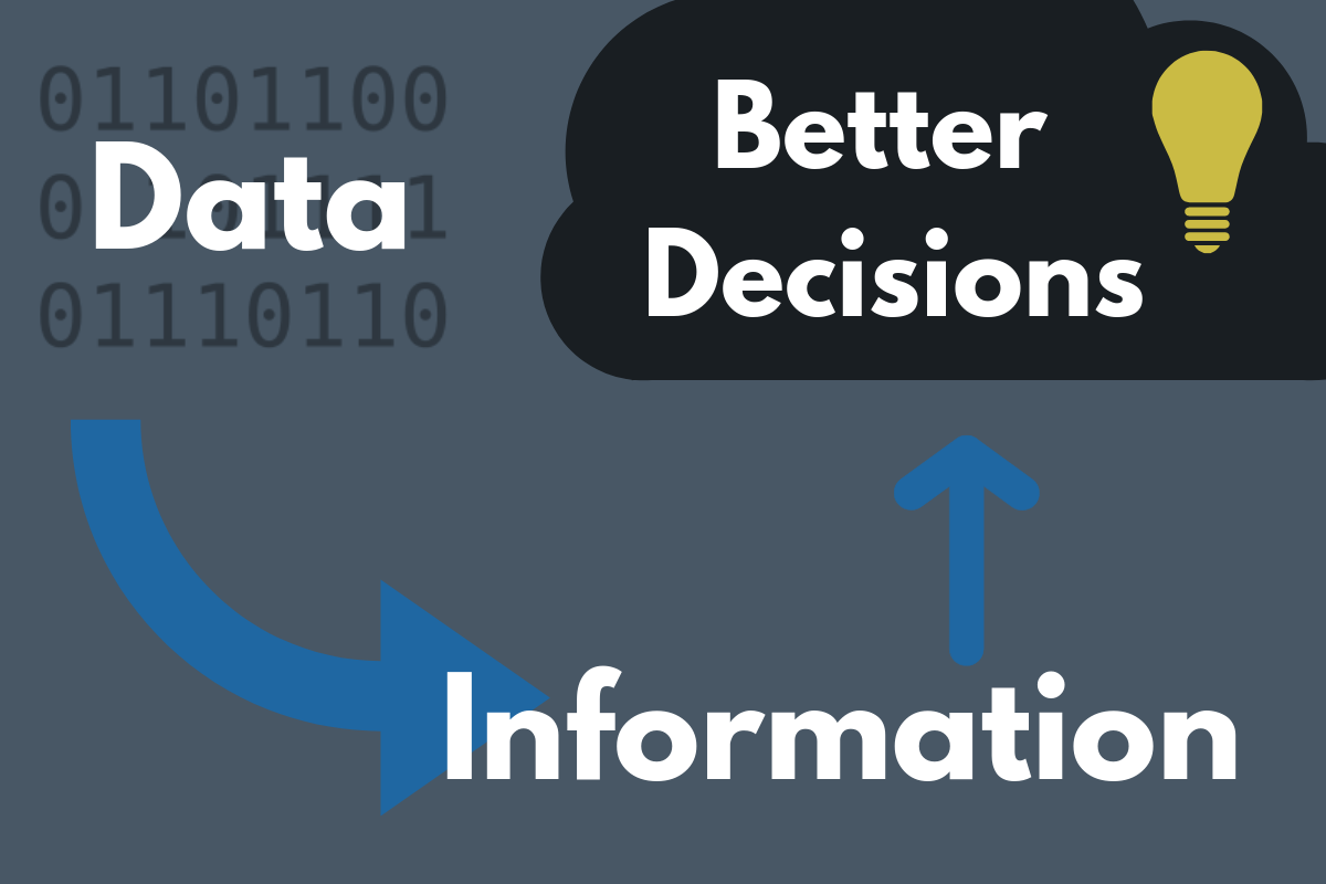 A Data Scientific Method. How to take a pragmatic and goal-driven… | by  Peter Turner | Towards Data Science