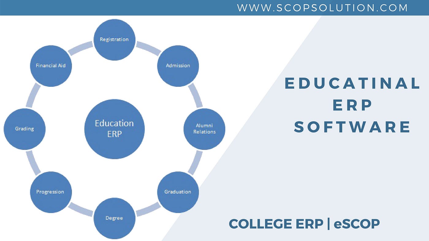 College ERP Educational ERP System eScop by Microsystems
