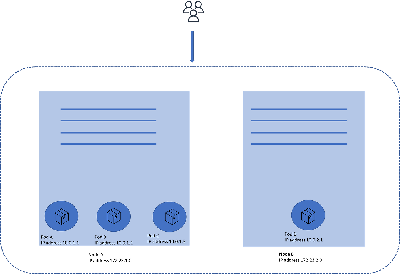 4 Fotos 1 Palabra 8 Letras Contenedores Comunicación Norte-sur En Kubernetes