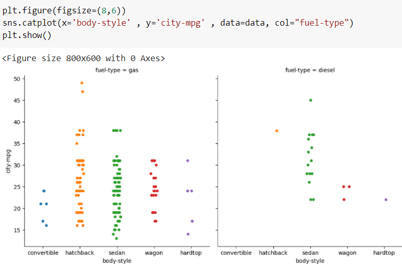 Seaborn: Data Visualization Library | by Khushijain | Analytics Vidhya ...