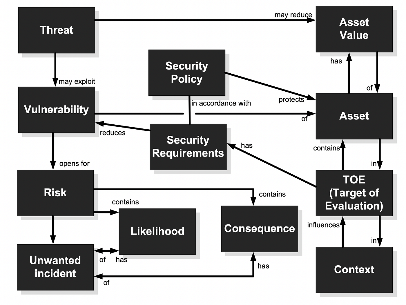 At the Core of Cybersecurity are Risks, Costs, Benefits and Threat Models by Prof Bill