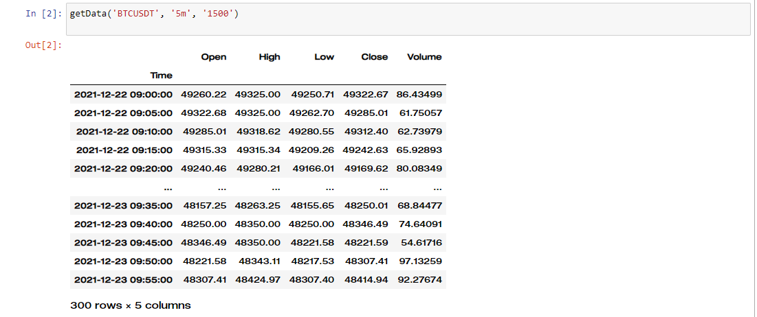 How To Write Custom Indicators in Python? | by Ali Ghorbanali ...