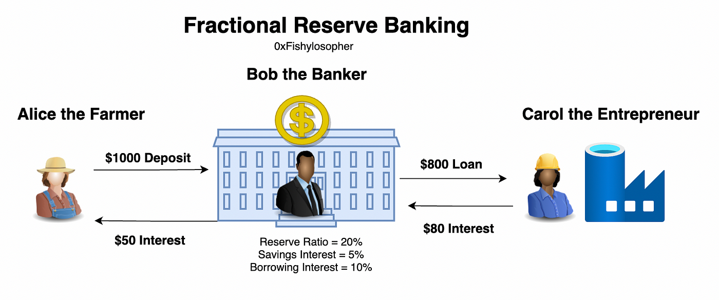 'Proof-of-Reserves'  중앙화 거래소의 신뢰도는 회복될 수 있을까?