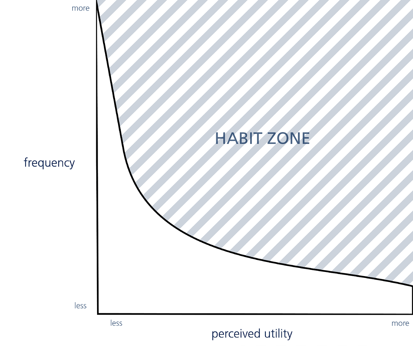 Hooked how to build habit forming products. Смотреть фото Hooked how to build habit forming products. Смотреть картинку Hooked how to build habit forming products. Картинка про Hooked how to build habit forming products. Фото Hooked how to build habit forming products