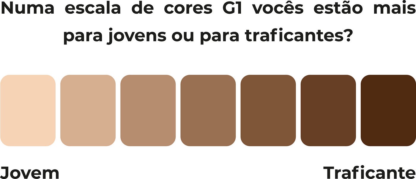7 quadrados com graduações de cores, do marrom claro para o escuro